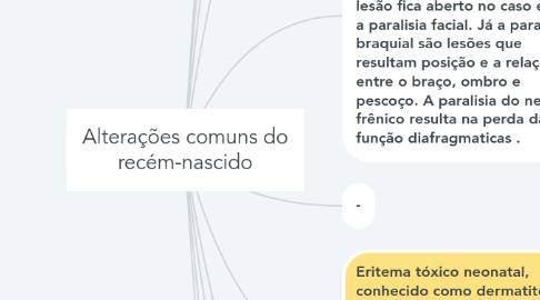 Mind Map: Alterações comuns do recém-nascido
