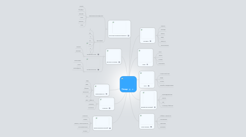 Mind Map: Овощи