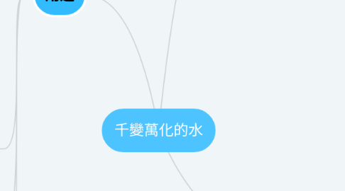 Mind Map: 千變萬化的水