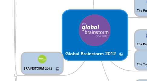 Mind Map: Global Brainstorm 2012