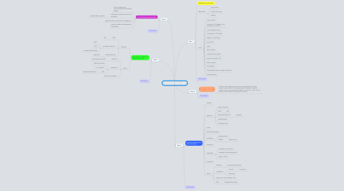 Mind Map: Tracy's life session 1
