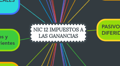Mind Map: NIC 12 IMPUESTOS A LAS GANANCIAS