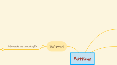 Mind Map: Autismo