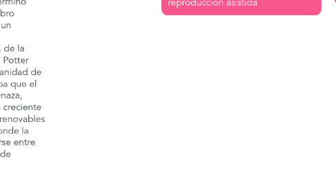 Mind Map: Bioetica