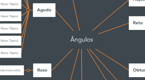 Mind Map: Ângulos