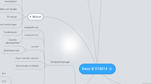 Mind Map: Kemi B VT2013
