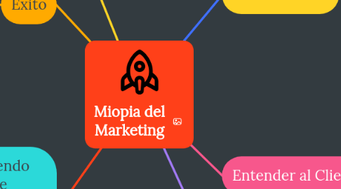 Mind Map: Miopia del Marketing