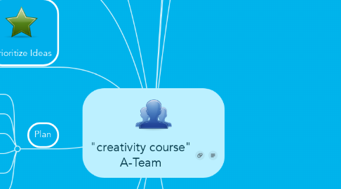 Mind Map: "creativity course" A-Team