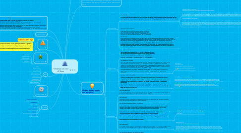 Mind Map: "creativity course" A-Team