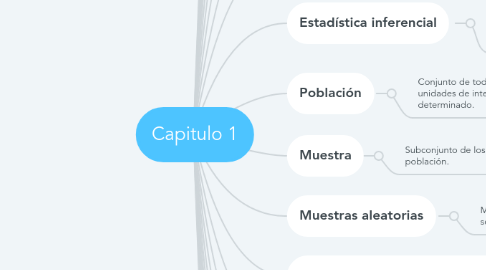 Mind Map: Capitulo 1
