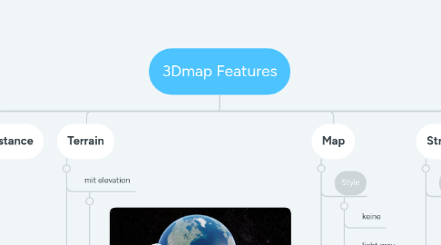 Mind Map: 3Dmap Features