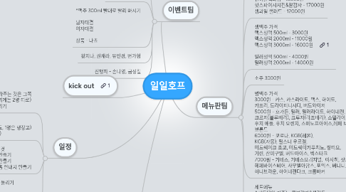 Mind Map: 일일호프