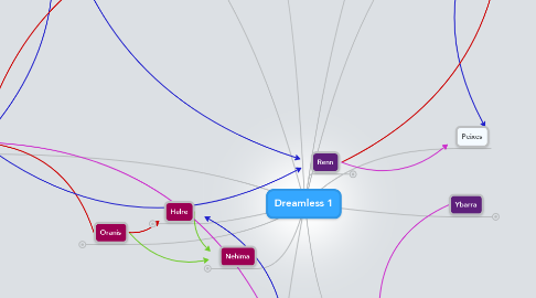 Mind Map: Dreamless 1