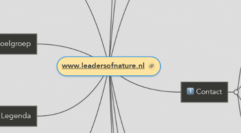 Mind Map: www.leadersofnature.nl