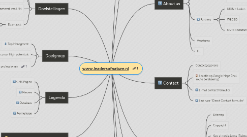 Mind Map: www.leadersofnature.nl