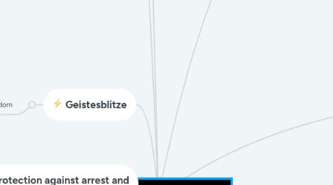 Mind Map: Right to freedom