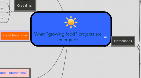 Mind Map: What "growing food" projects are emerging?