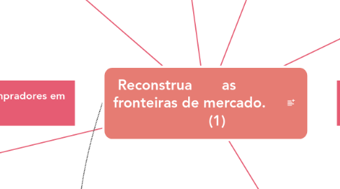 Mind Map: Reconstrua as fronteiras de mercado. (1)