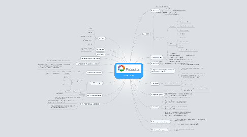 Mind Map: Sin titulo