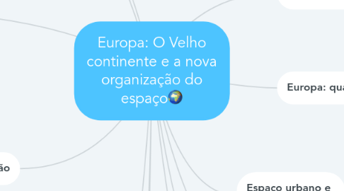 Mind Map: Europa: O Velho continente e a nova organização do espaço🌍