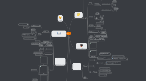 Mind Map: Я :)