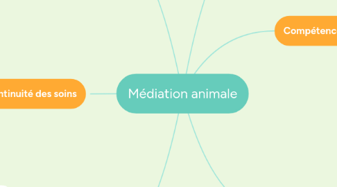 Mind Map: Médiation animale