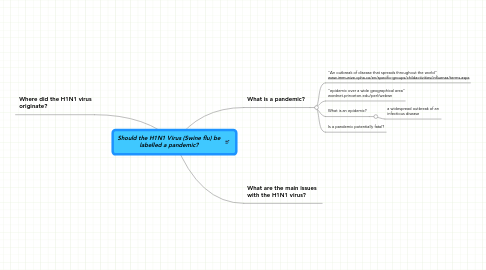 Mind Map: Should the H1N1 Virus (Swine flu) be labelled a pandemic?