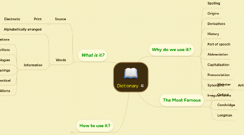 Mind Map: Dictionary