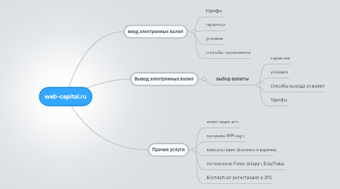 Mind Map: web-capital.ru