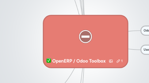 Mind Map: OpenERP / Odoo Toolbox