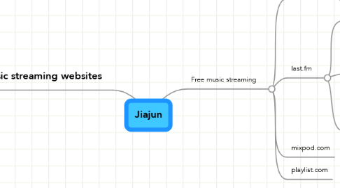 Mind Map: Jiajun