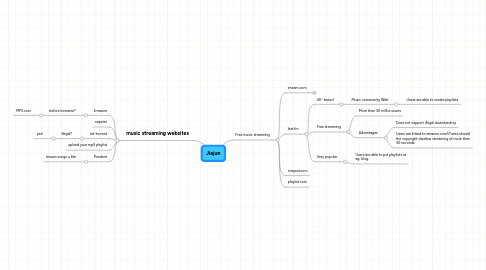 Mind Map: Jiajun