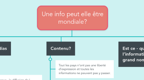 Mind Map: Une info peut elle être mondiale?