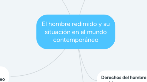 Mind Map: El hombre redimido y su situación en el mundo contemporáneo