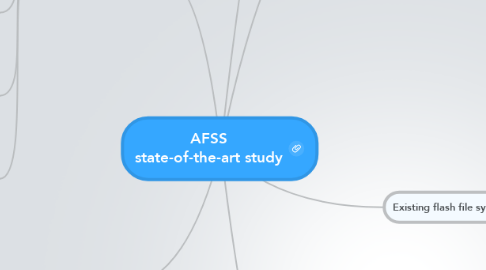 Mind Map: AFSS state-of-the-art study