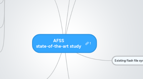 Mind Map: AFSS state-of-the-art study