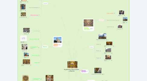 Mind Map: Arquitectura Paleocristiana y Bizantina