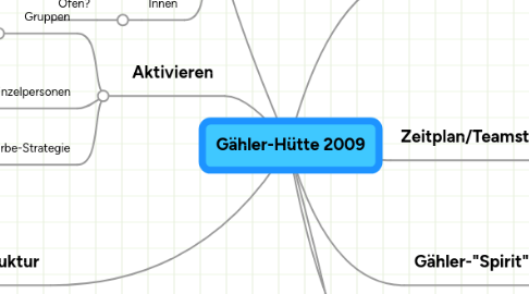 Mind Map: Gähler-Hütte 2009