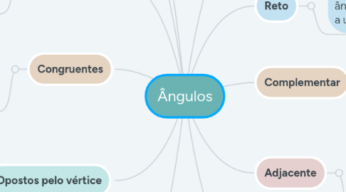 Mind Map: Ângulos