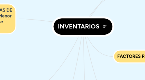 Mind Map: INVENTARIOS