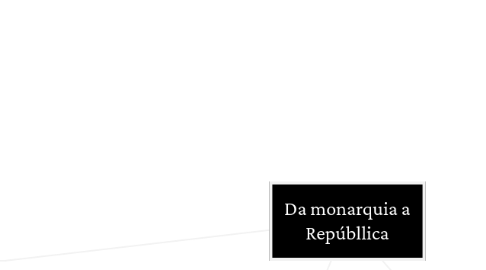 Mind Map: Da monarquia a Repúbllica