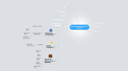 Mind Map: Desarrollo Organizacional, 21 Nov 2012