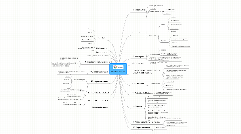 Mind Map: Picasa lantzen