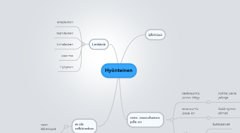 Mind Map: Hyönteinen