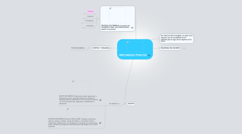 Mind Map: RECURSOS FISICOS