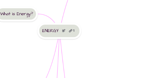 Mind Map: ENERGY