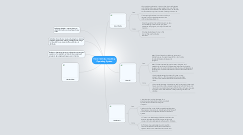 Mind Map: Kevin Ormsby  Desktop Operating System