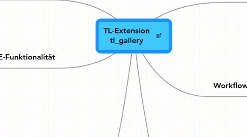 Mind Map: TL-Extension tl_gallery