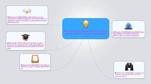 Mind Map: Mia's Art Inquiry Project: How can I make art that looks like it's moving? (Optical Illusion Art)