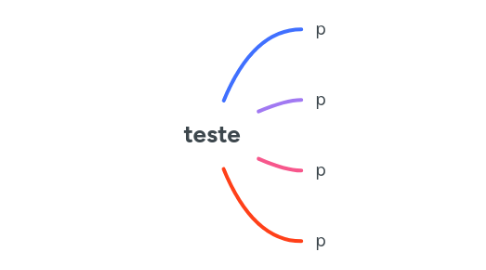 Mind Map: teste